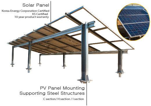 solar panel