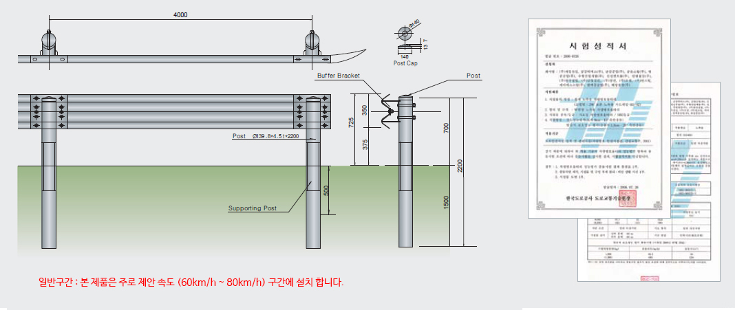 blueprints testreport