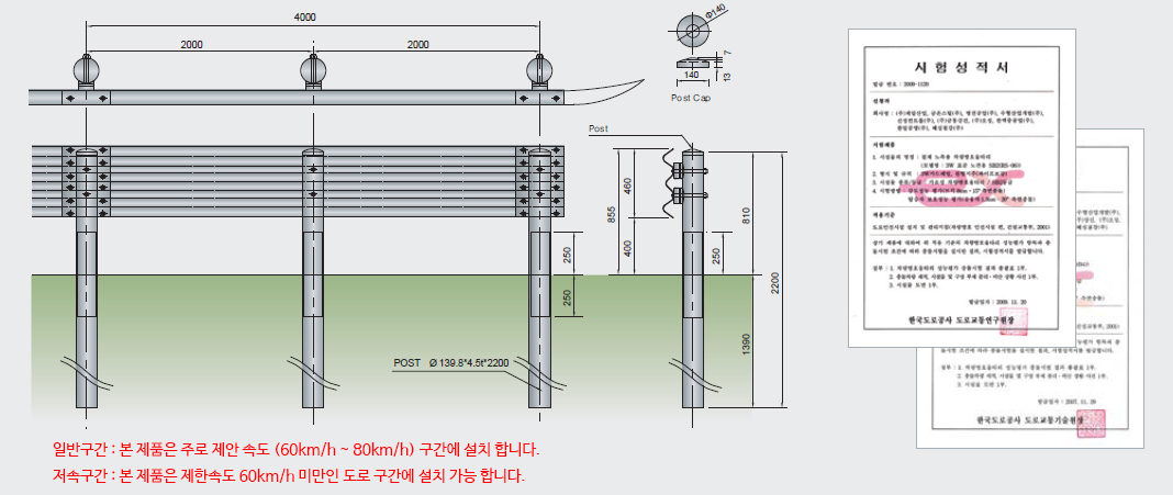 blueprints testreport