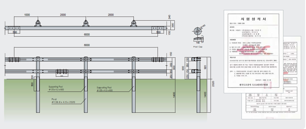 blueprints testreport