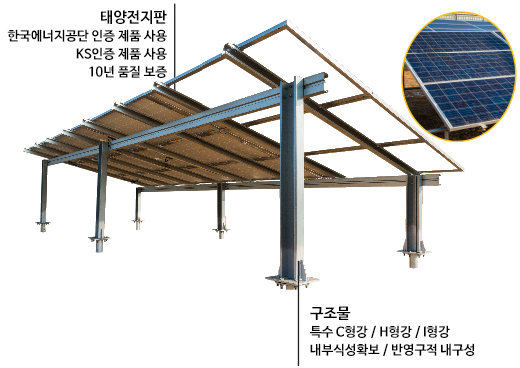 solar panel