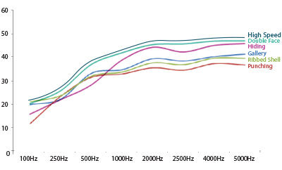 stc_graph