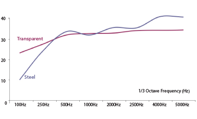 stc_graph