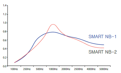 graph_nrc