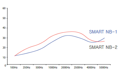 graph_stc