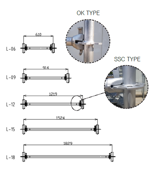 OK SSC TYPE