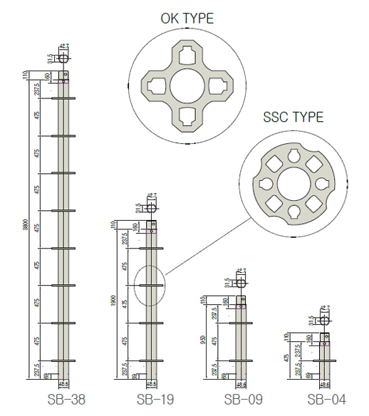 OK SSC TYPE